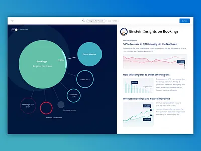 Data Exploration data data visualization einstein analytics salesforce
