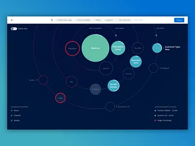Data Visualization Concept analytics dashboard data data visualization salesforce