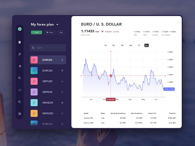 Forex trading app app currency exchange eurusd finance app finance business forex forex trading investment ui uidesign usdeur ux uxui web website
