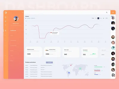 UI Dashboard concept app app concept branding concept design graphicdesign graphicdesigner illustration ios moralesdesign sketch sketch app sketchapp ui uidesign uix ux uxdesign uxgraphic vector