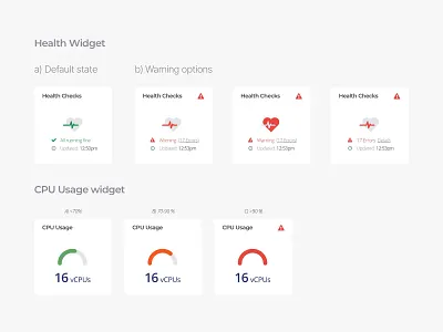 YugaByteDB Platform - Health and CPU Usage widgets cloud dashboard database information architecture information design sketchapp ui user experience user interface ux web application web design website