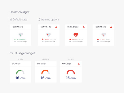 YugaByteDB Platform - Health and CPU Usage widgets cloud dashboard database information architecture information design sketchapp ui user experience user interface ux web application web design website