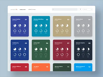 Player Cards analytics charts dashboard fantasy football infographics metrics pie chart ui