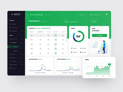 Admin Motan Dashboard app apps dashboard dashboard ui design interface mobile mobileweb simple ui uidesign userexperience userinterface ux uxdesign web webdesign