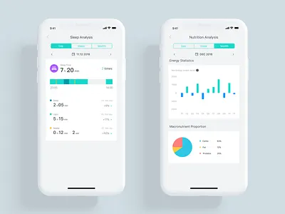 Meum Coach activity analysis app big data card data design details dna gene health infograph infographic measurement nutrition report science tracking ui ux