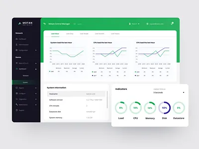 Motan Dashboard Indicator apps clean dailyui dashboad dashboard dashboard design dashboard ui interface mobile mobileweb simple ui uidesign userexperience userinterface ux uxdesign web webdesign website design