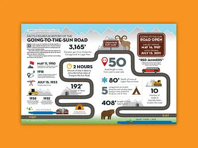 Going-to-the-Sun Road Infographic design flathead living glacier national park infographic magazine design montana