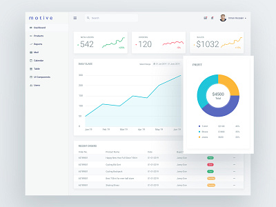 Motive - Free XD Ecommerce Dashbaord Template admin templates admin ui adobe xd dashboard dashboard ui free free xd freebies