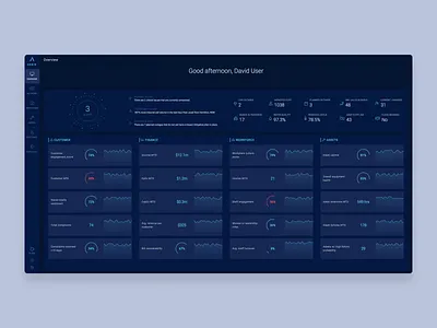 Water utilities monitoring analytics app dashboard data ui web
