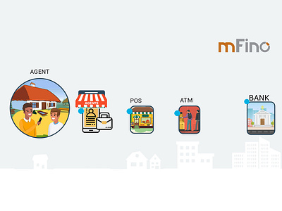 Agent Banking digital design financial fintech front end development interaction design mobile product design product development user experience design user interface design