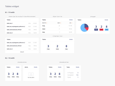 YugaByteDB Platform - Tables widget cloud dashboard database information architecture information design sketchapp ui user experience user interface ux web application web design website