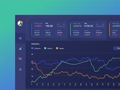 Dark Dashboard | Panel dash dashboard flat flat design ui ux vector website