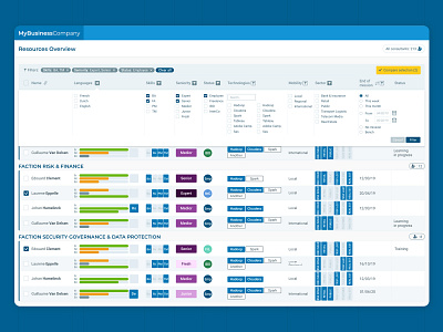 Ressources Overview Dashboard Filters chart corporate coworkers dashboard experience filters level oveview ressources select skills status teams teamwork ui ux