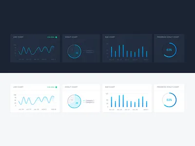 Cards with charts analytics charts component dark data visualization light theme ui
