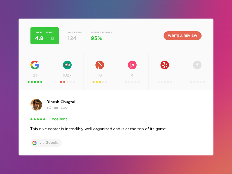 Example of Ratings & Reviews
