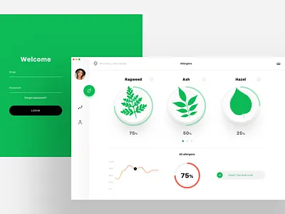 Pollen Allergy Tracker App #4 - Desktop app application clean dashboard design desktop app minimal ui user experience user interface ux