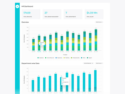 HR Dashboard UI/UX apploitte dashboad design soumeetra ui user experience user interface ux web design