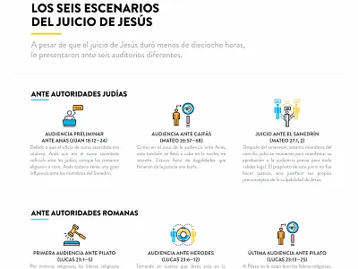 6 Escenarios Del Juicio De Jesus design flat gospel illustration typography vector