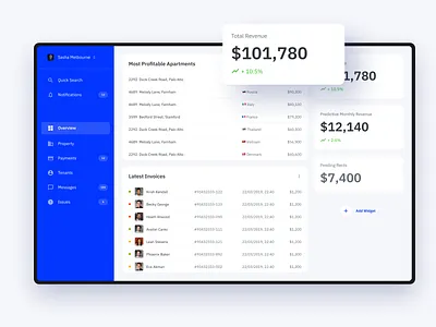 Real Estate UI Kit dashboad figma payments property real estate tenants ui ui kit web
