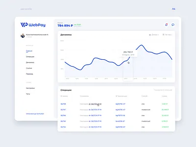 Dashboard — User profile 006 daily ui dashboard finance layout ui wallet web
