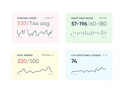 Vizydrop Visual Indicators dashboard data analysis dataviz health visualization