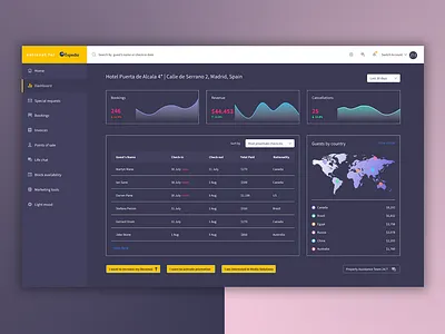 Day 021 Dashboard for hotel management system #dailyui charts dailyui dark theme dashboard gradient highlights hotels management map tables travel ui design