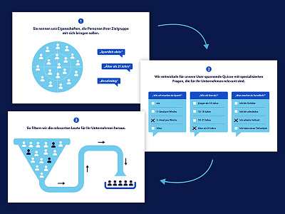 target group graphic funnel infographic marketing process quiz target group targeting vector
