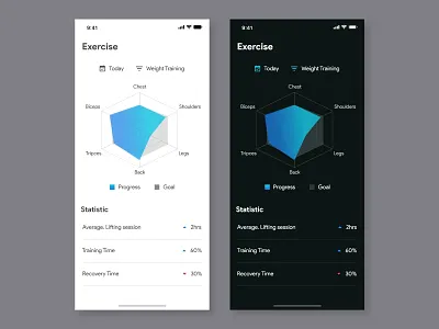 Health Exercise App Design fitness fitness app health healthcare heathy ios app material design trending ui user centered design user experience user inteface user interface design userinterface