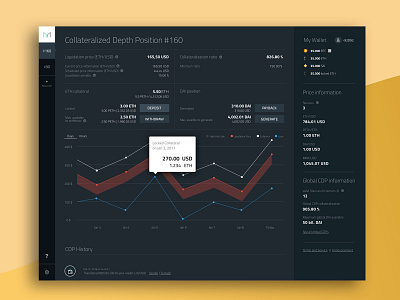 Dashboard for Maker DAO Crypto Coin black dark mode dark theme dark ui dashboard dashboard app dashboard ui fluid graph responsive tooltip ui uiux ux