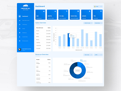 Web Dashboard UI/UX apploitte dashboard design soumeetra ui user experience user interface ux web design