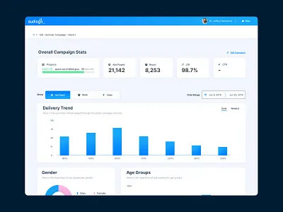 Audiogo Campaign Stats ads played age groups barchart campaign campaign stats clicks dashboad gender impressions ltr progress reach