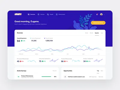 Survey Dashboard analytics blue chart clean dashboard data minimal statistics stats survey ui ux web