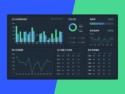 real-project-dashboard animation animations chart code dashboard echart flex javascript