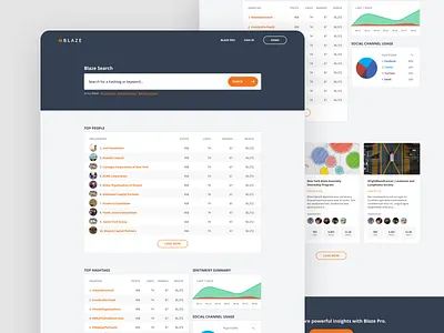Analytics Dashboard analytics analytics chart analytics dashboard charts dashboard dashboard app dashboard design dashboard template dashboard ui data visualization design tables ui ui design user interface ux design ux ui web app web app design web design