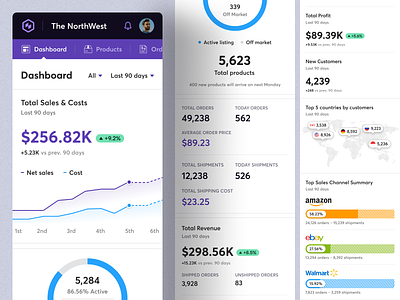 Dashboard Responsive - Inventory Management System android app design charts crm dashboard design erp finance ios mobile app production products responsive web sales sales channel software system tools ui design ui ux