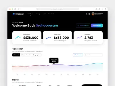 Kittodesign Marketplace - Affiliate Page admin affiliate chart clean dashboard design e commerce market marketing marketplace online store onlineshop price productdesign sales shop store ui ux webdesign