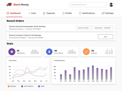 Dashboard - Delivery Order Stats dailyui dashboard dashboard app dashboard design dashboard template dashboard ui product design