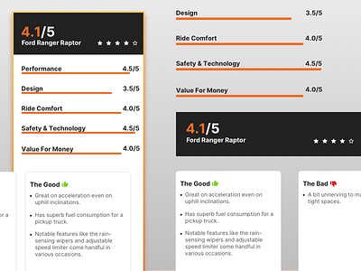 Review Breakdown Card autodeal black black white breakdown card mobile orange progress bar rating review