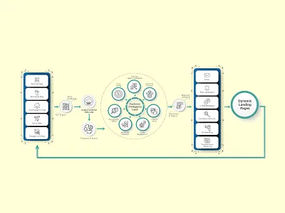 CDP Structure - UI design cdp illustration sketch ui uidesign