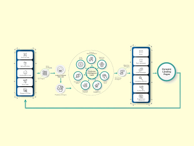 CDP Structure - UI design cdp illustration sketch ui uidesign
