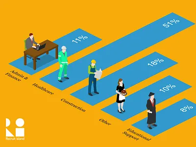 Recruit Island - Job Breakdown bar chart breakdown illustration infographic isometric isometric illustration isometric scene recruit island