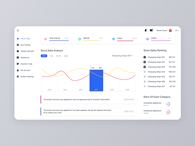 Merchant Background Interface ui 应用 设计