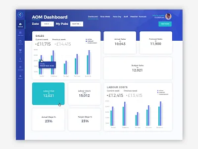 Dashboard bar dashboard design ecommerce hotel pub ui ui design ux web website