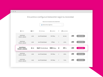 Dashboard for Ipxon Networks corporative creative design creative web design dashboard hosting ipxon networks servers uidesign uxdesign web design website