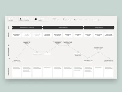 UX Research Of Meal Planning Features For MAGGI cooking customer development customer journey map customer journey mapping diet plan diet planning lean ux meal plan meal planning nutrition plan nutrition planning provisional personas solution interview usability testing user experience user testing ux ux research ux strategy