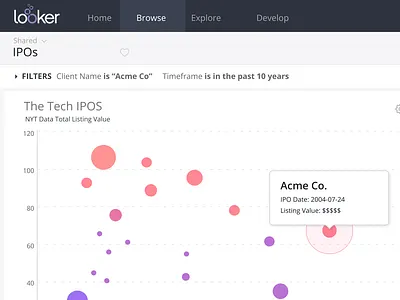 Scatter pot charts bubble charts data design graph looker