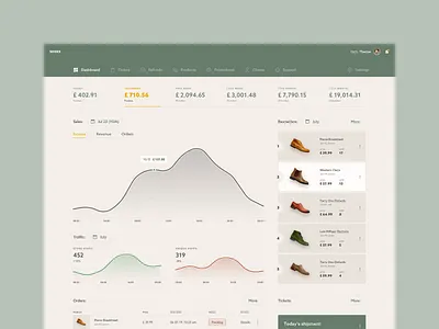 Retail Admin - dashboard concept business chart concept design dashboard ecommerce flat design graphic design light menu navigation product sketch statistics tabs tool user interface ux design web design website