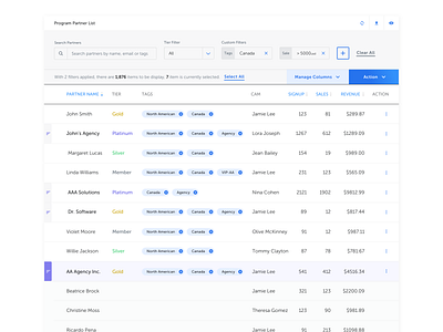 Data Table product design
