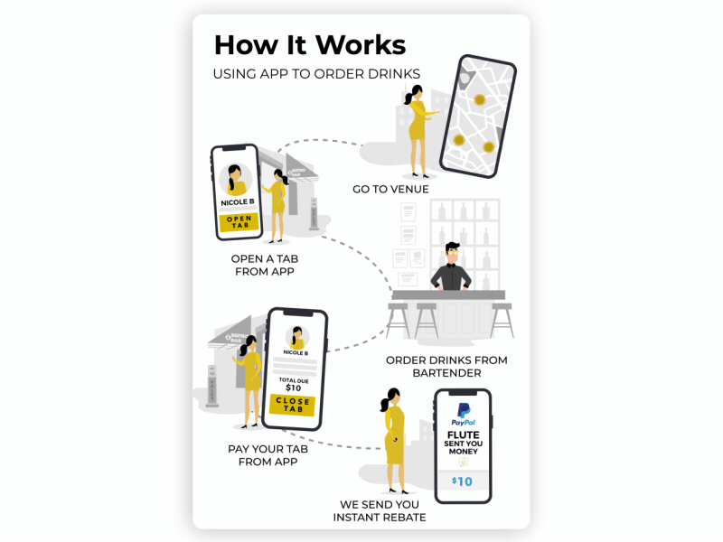 Drinks user journey with Lottie after animation app bodymovin character design effects explainer illustration lottie mobile motion onboard ui