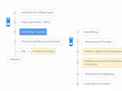 Flow charts chart flow flowchart illustration ui